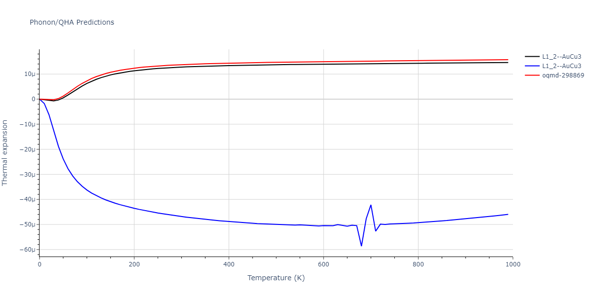 EAM_IMD_SchopfBrommerFrigan_2012_AlMnPd__MO_878712978062_003/phonon.AlPd3.alpha.png