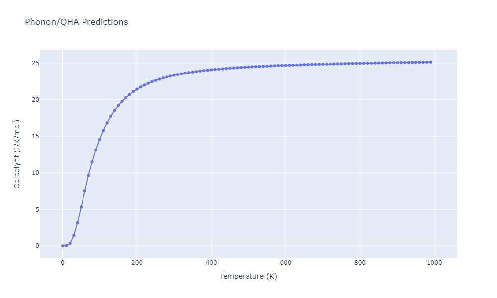 EAM_IMD_SchopfBrommerFrigan_2012_AlMnPd__MO_878712978062_003/phonon.AlPd5.Cp-poly.png