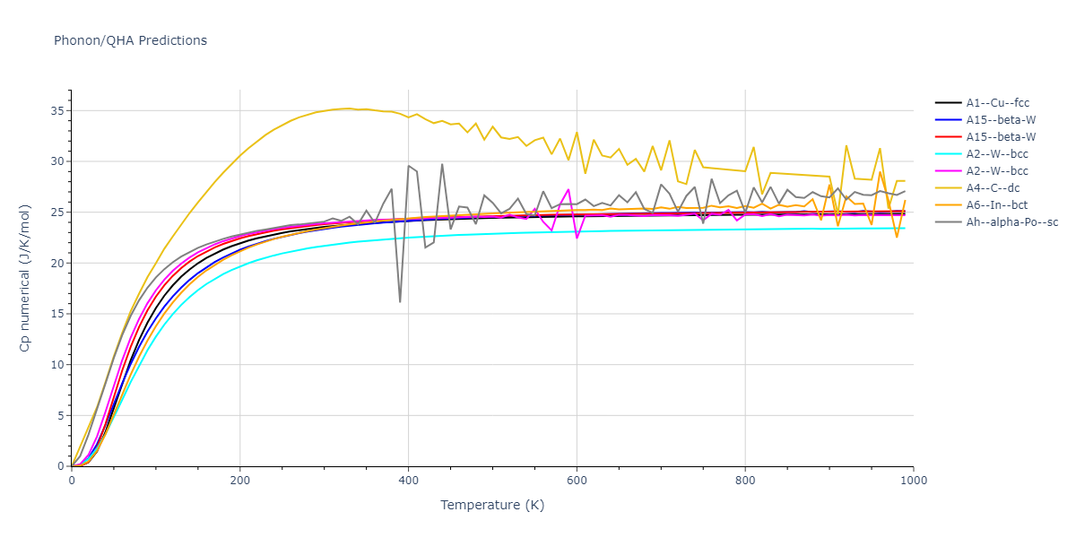 EAM_IMD_SchopfBrommerFrigan_2012_AlMnPd__MO_878712978062_003/phonon.Mn.Cp-num.png