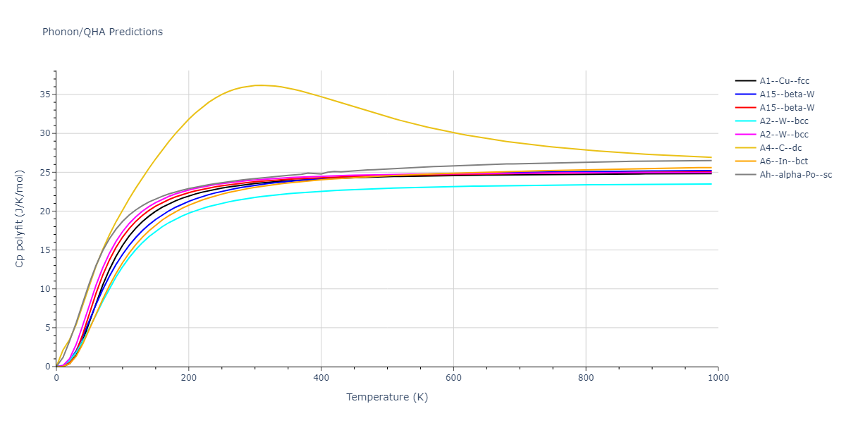 EAM_IMD_SchopfBrommerFrigan_2012_AlMnPd__MO_878712978062_003/phonon.Mn.Cp-poly.png