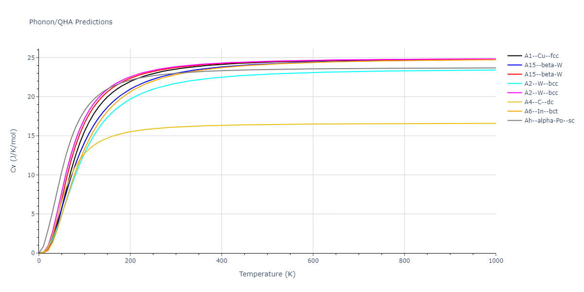 EAM_IMD_SchopfBrommerFrigan_2012_AlMnPd__MO_878712978062_003/phonon.Mn.Cv.png