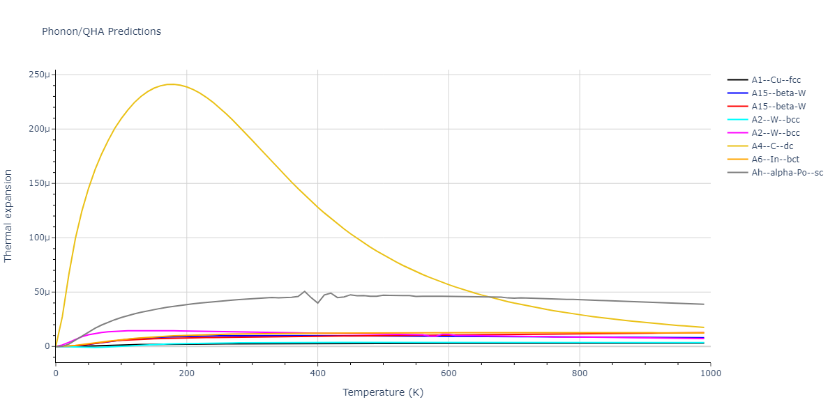 EAM_IMD_SchopfBrommerFrigan_2012_AlMnPd__MO_878712978062_003/phonon.Mn.alpha.png