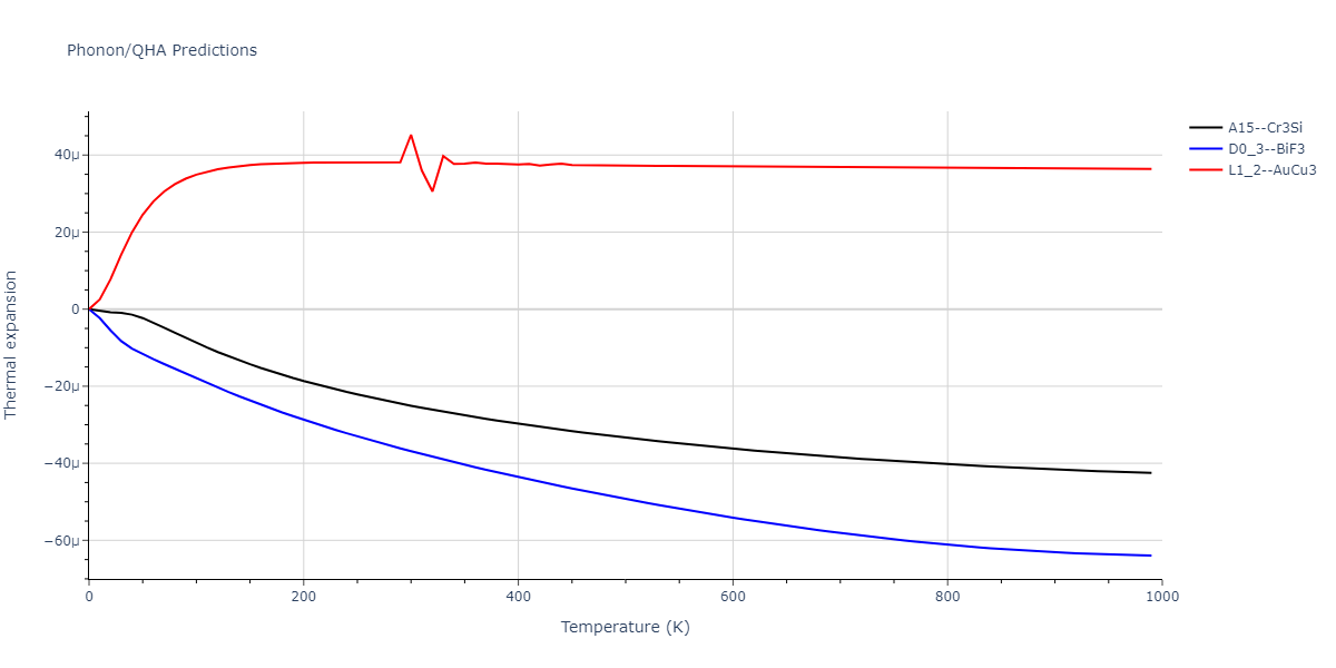 EAM_IMD_SchopfBrommerFrigan_2012_AlMnPd__MO_878712978062_003/phonon.Mn3Pd.alpha.png