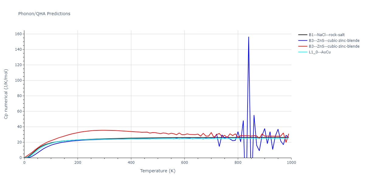 EAM_IMD_SchopfBrommerFrigan_2012_AlMnPd__MO_878712978062_003/phonon.MnPd.Cp-num.png