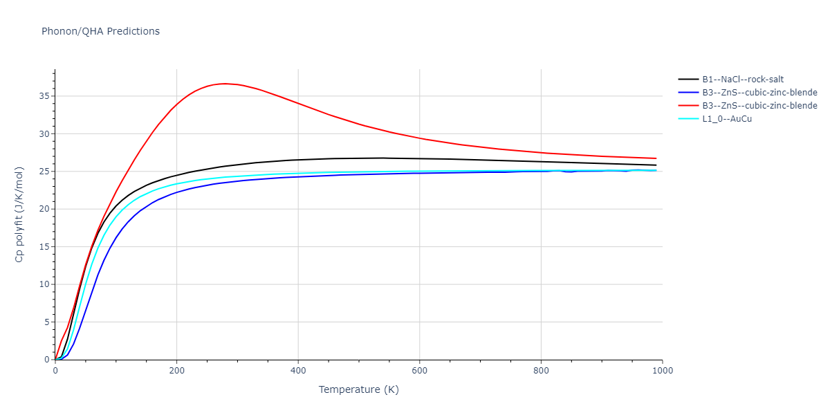 EAM_IMD_SchopfBrommerFrigan_2012_AlMnPd__MO_878712978062_003/phonon.MnPd.Cp-poly.png