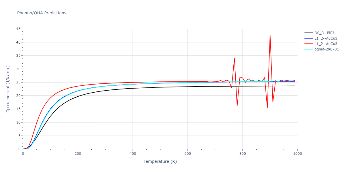 EAM_IMD_SchopfBrommerFrigan_2012_AlMnPd__MO_878712978062_003/phonon.MnPd3.Cp-num.png