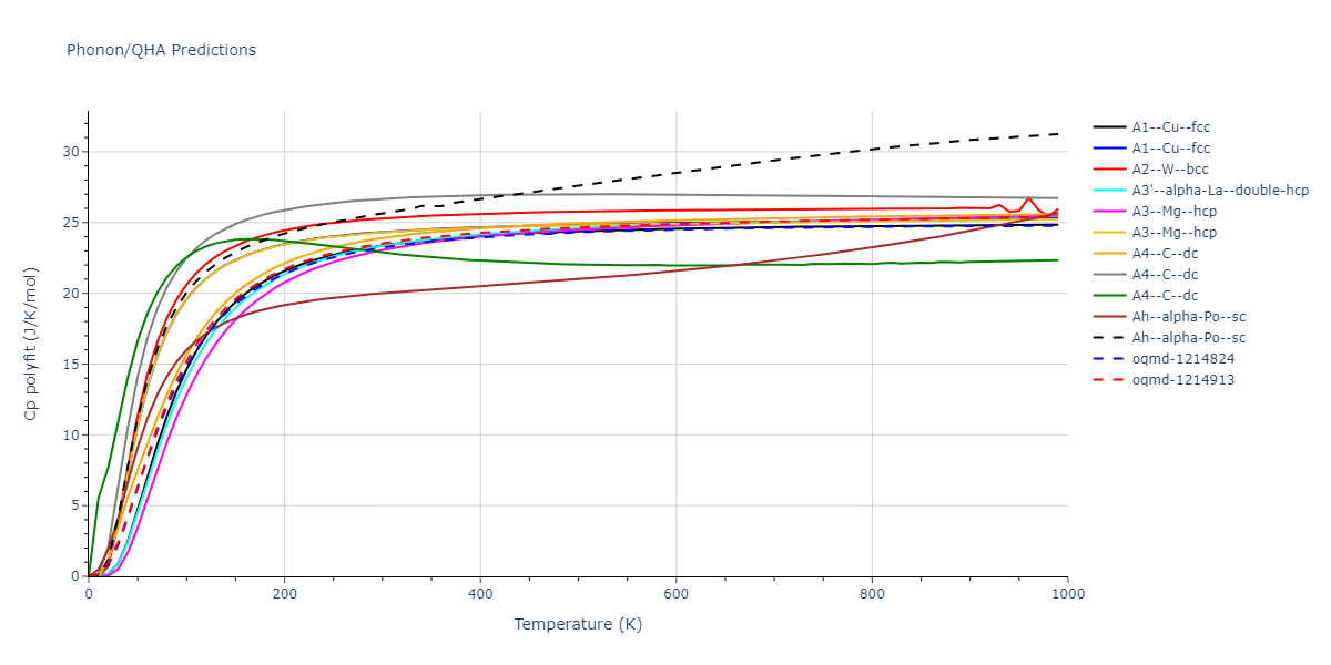 EAM_IMD_SchopfBrommerFrigan_2012_AlMnPd__MO_878712978062_003/phonon.Pd.Cp-poly.png