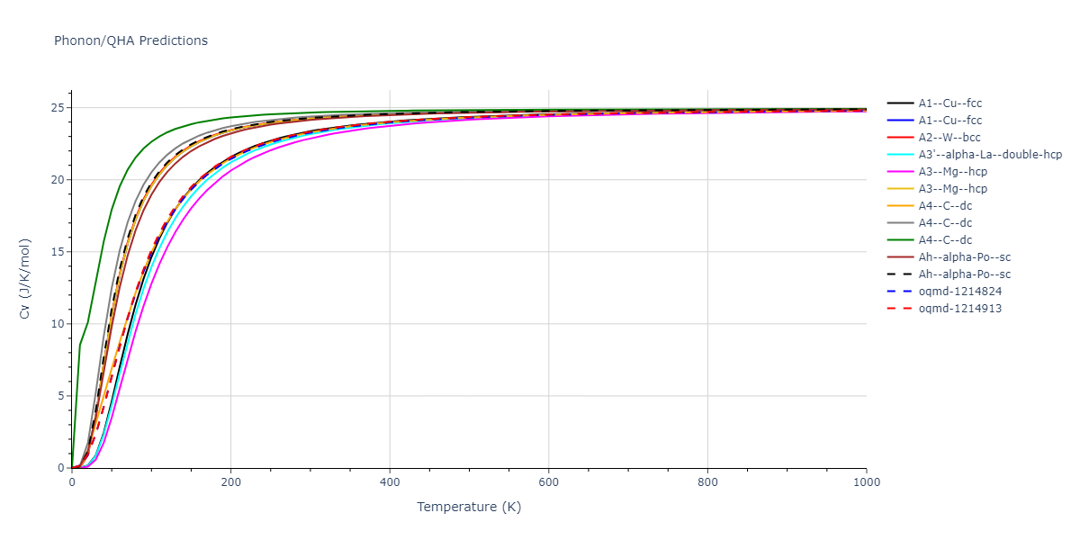 EAM_IMD_SchopfBrommerFrigan_2012_AlMnPd__MO_878712978062_003/phonon.Pd.Cv.png