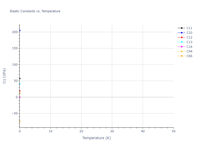 2012--Ward-D-K--Cd-Te-Zn--LAMMPS--ipr1//mdsolid.TeZn.L1_0--AuCu.28715dad.Cij