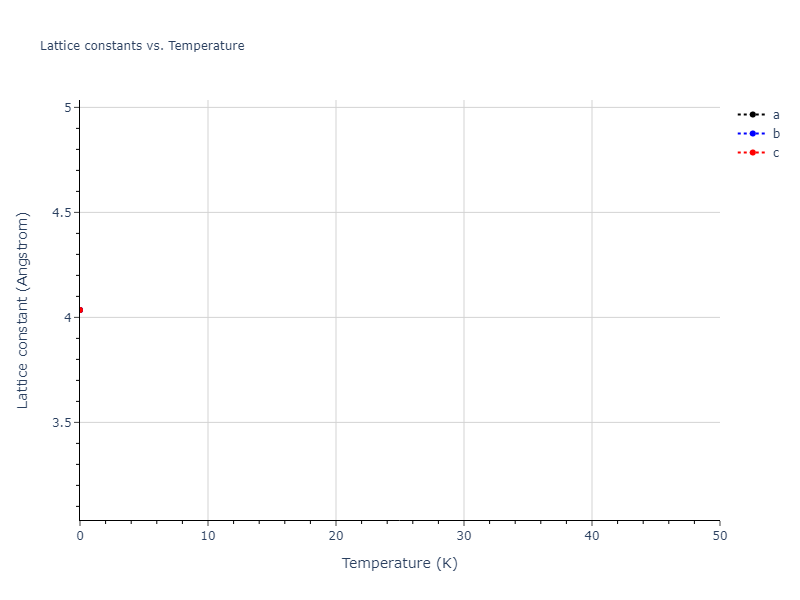 2012--Ward-D-K--Cd-Te-Zn--LAMMPS--ipr1/mdsolid.Zn.A1--Cu--fcc.d774cae9.a