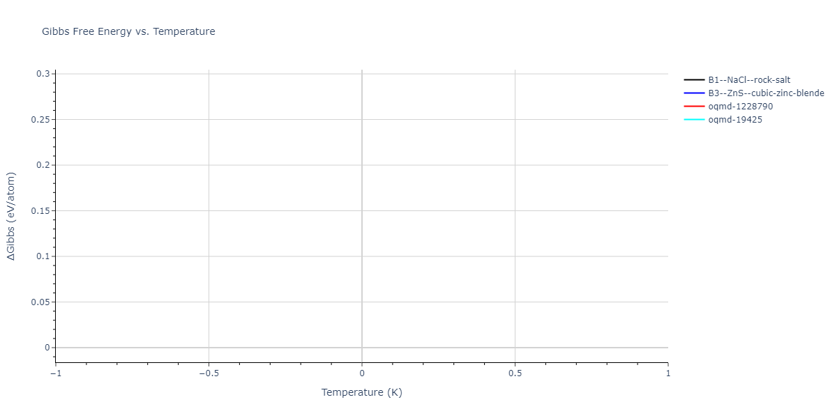 2012--Ward-D-K--Cd-Te-Zn--LAMMPS--ipr1/mdthermo.CdTe.G
