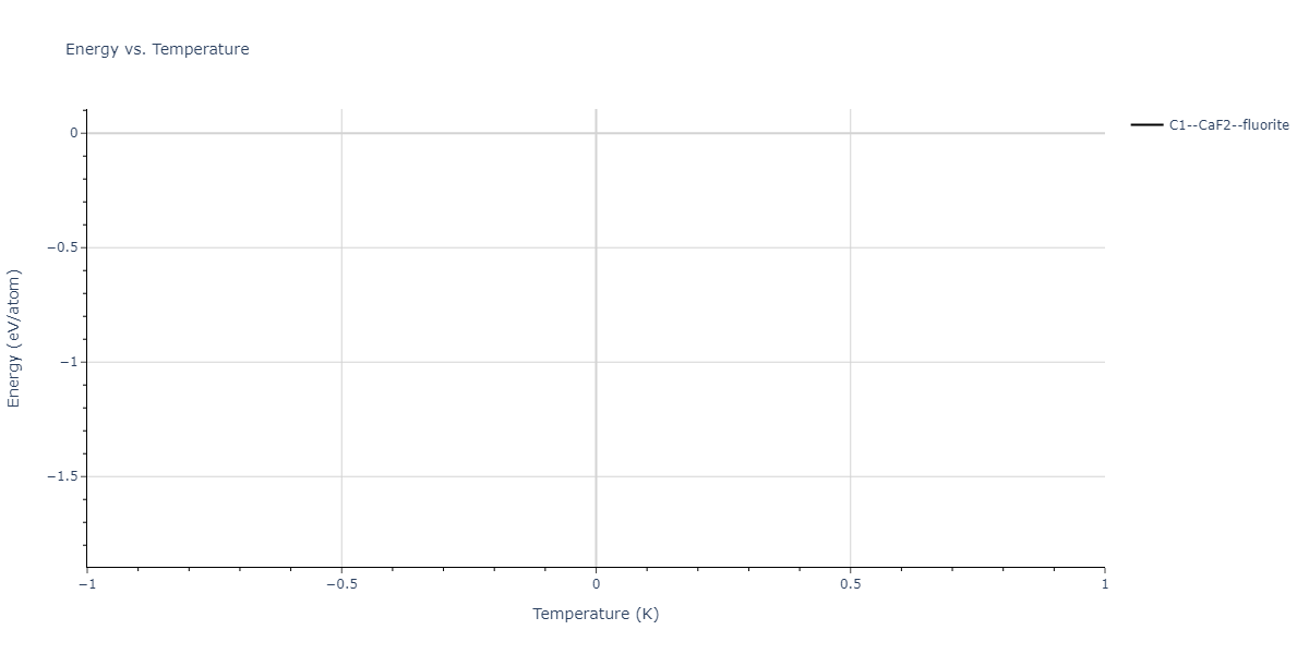 2012--Ward-D-K--Cd-Te-Zn--LAMMPS--ipr1/mdthermo.CdZn2.U