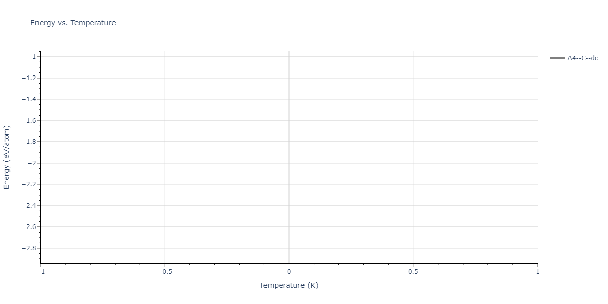 2012--Ward-D-K--Cd-Te-Zn--LAMMPS--ipr1/mdthermo.Te.U