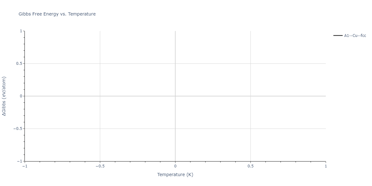 2012--Ward-D-K--Cd-Te-Zn--LAMMPS--ipr1/mdthermo.Zn.G