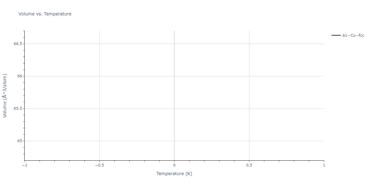 2012--Ward-D-K--Cd-Te-Zn--LAMMPS--ipr1/mdthermo.Zn.V