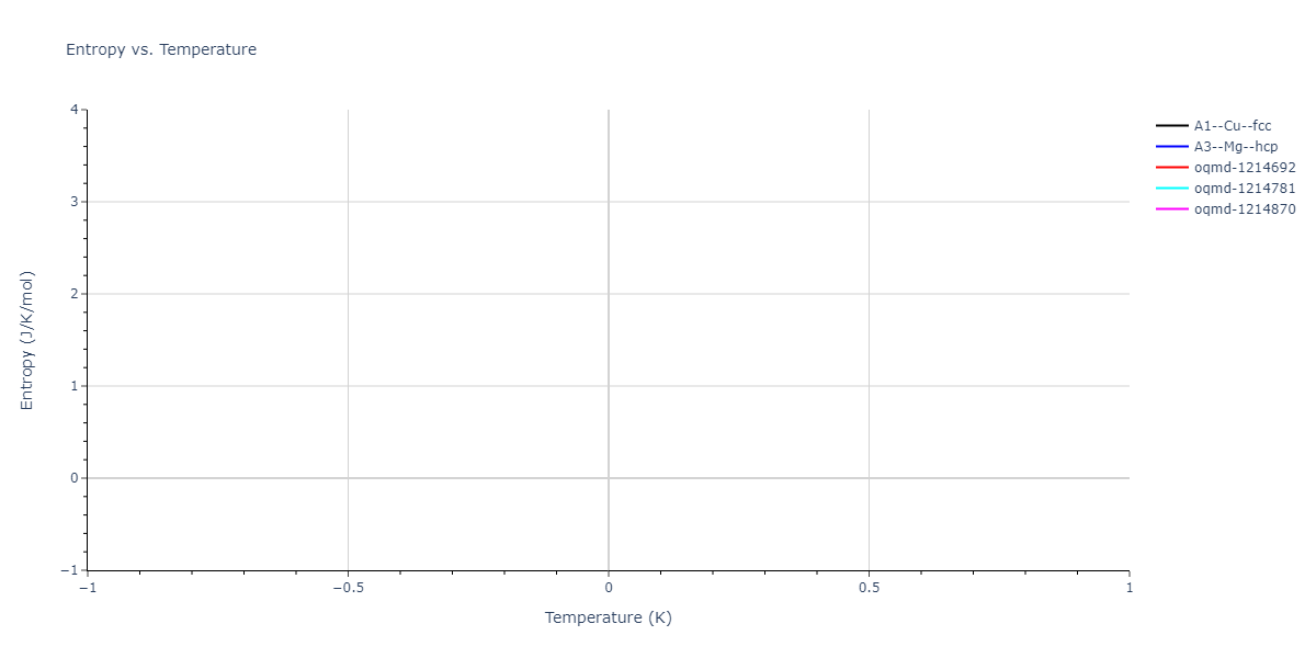 2012--Ward-D-K--Cd-Te--LAMMPS--ipr1/mdthermo.Cd.S