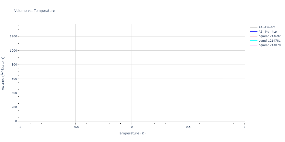 2012--Ward-D-K--Cd-Te--LAMMPS--ipr1/mdthermo.Cd.V