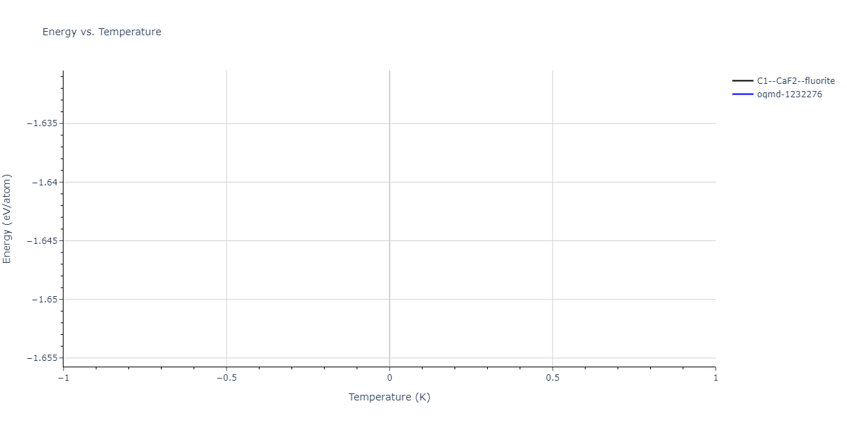 2012--Ward-D-K--Cd-Te--LAMMPS--ipr1/mdthermo.Cd2Te.U