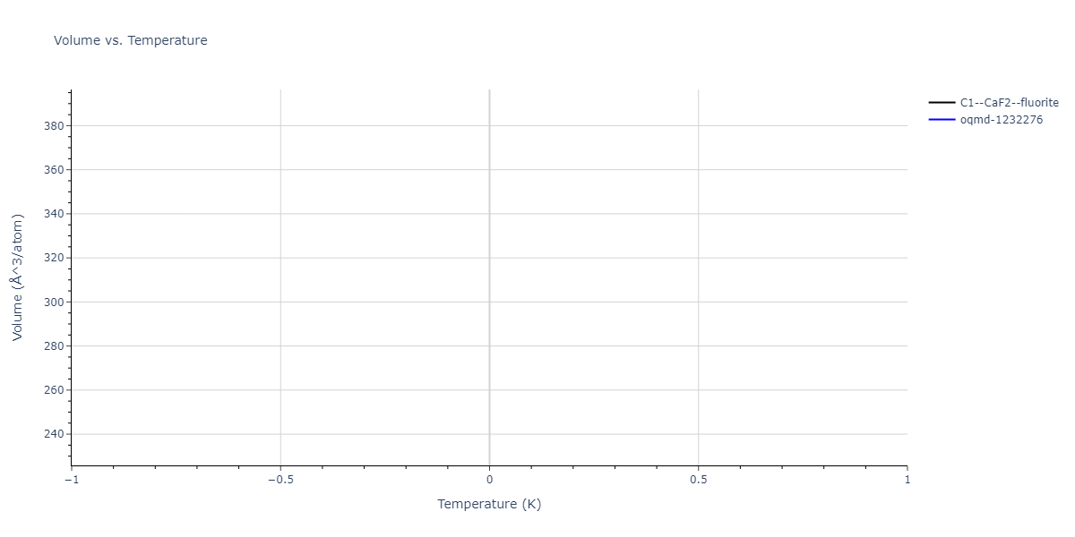 2012--Ward-D-K--Cd-Te--LAMMPS--ipr1/mdthermo.Cd2Te.V