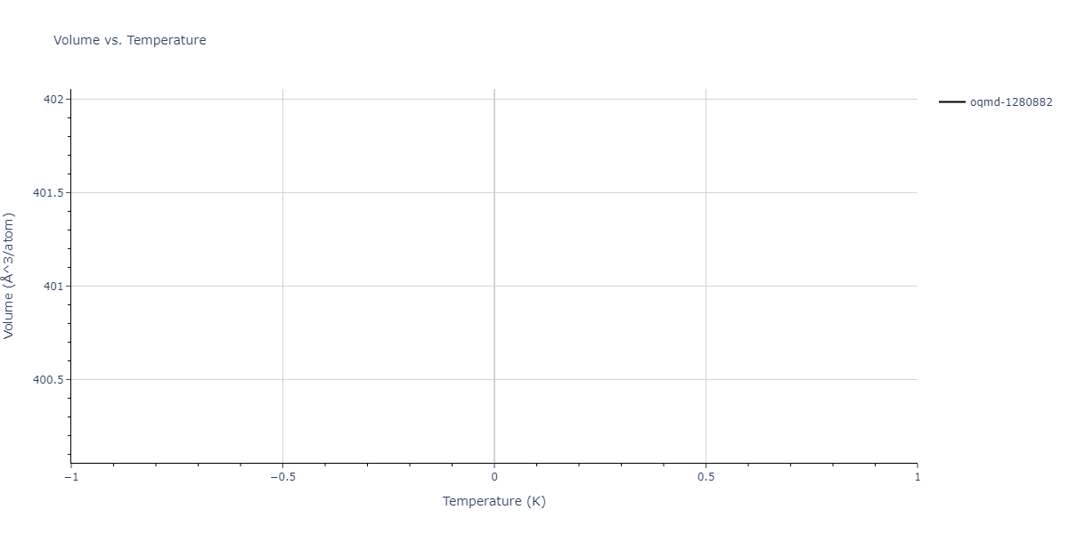 2012--Ward-D-K--Cd-Te--LAMMPS--ipr1/mdthermo.CdTe2.V