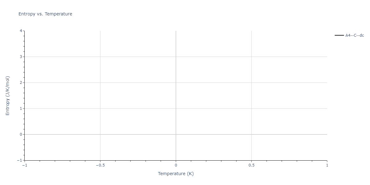 2012--Ward-D-K--Cd-Te--LAMMPS--ipr1/mdthermo.Te.S