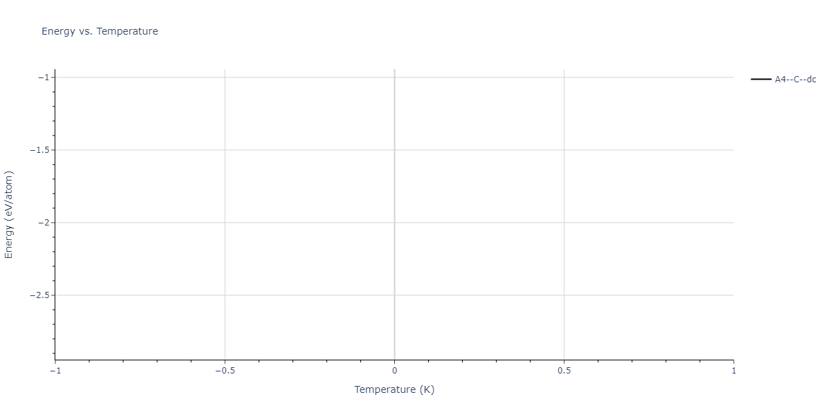 2012--Ward-D-K--Cd-Te--LAMMPS--ipr1/mdthermo.Te.U