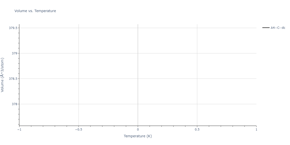 2012--Ward-D-K--Cd-Te--LAMMPS--ipr1/mdthermo.Te.V