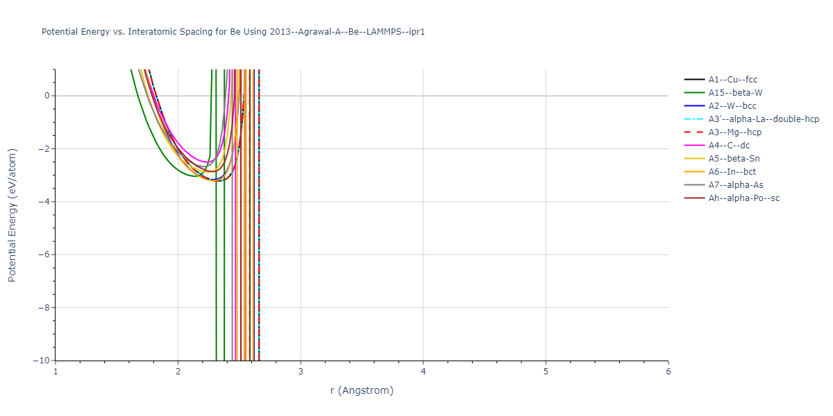 2013--Agrawal-A--Be--LAMMPS--ipr1/EvsR.Be