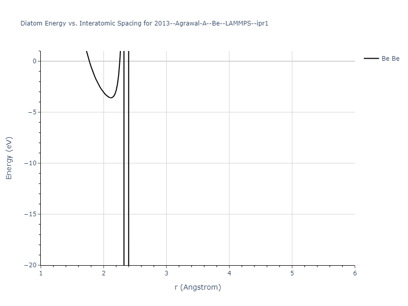 2013--Agrawal-A--Be--LAMMPS--ipr1/diatom