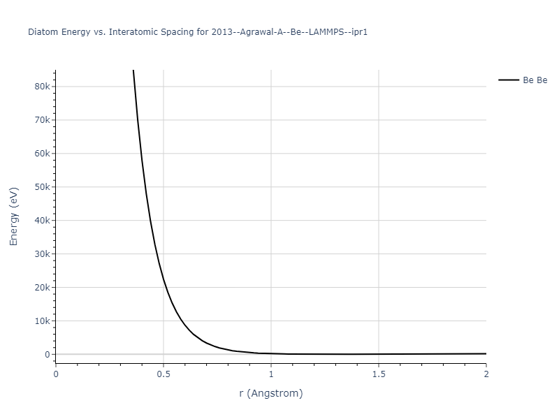 2013--Agrawal-A--Be--LAMMPS--ipr1/diatom_short