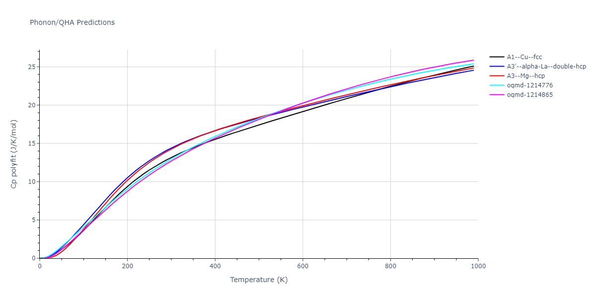 2013--Agrawal-A--Be--LAMMPS--ipr1/phonon.Be.Cp-poly.png