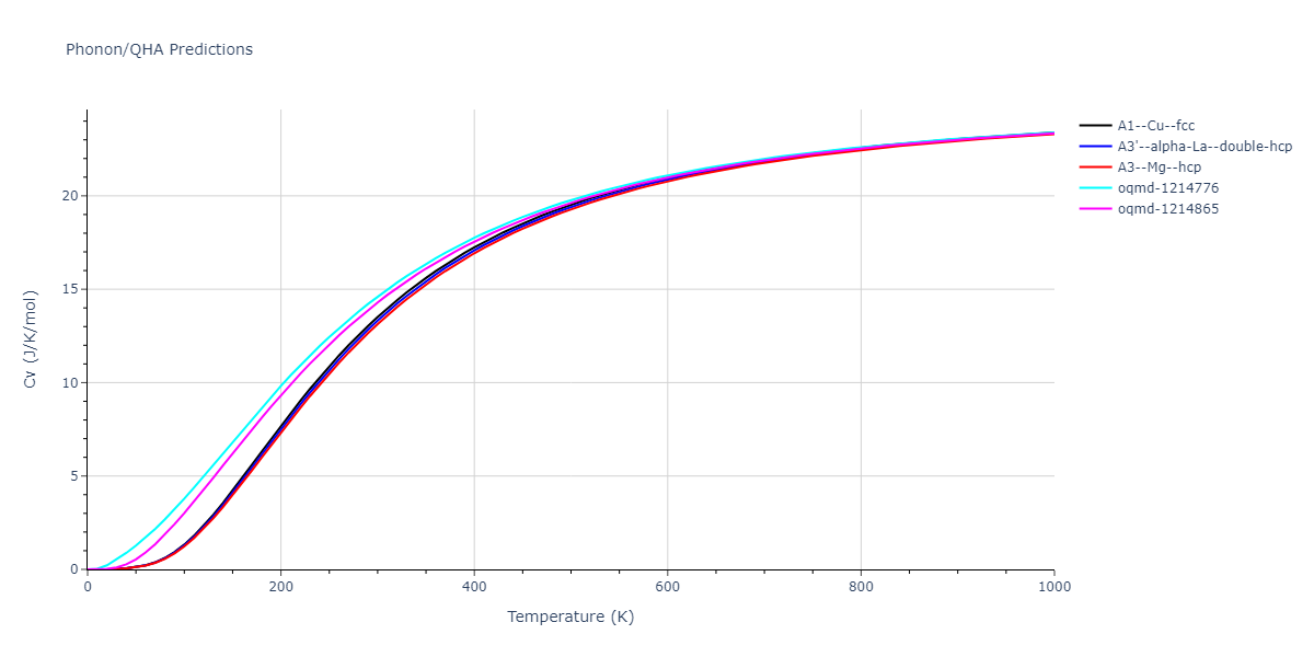 2013--Agrawal-A--Be--LAMMPS--ipr1/phonon.Be.Cv.png