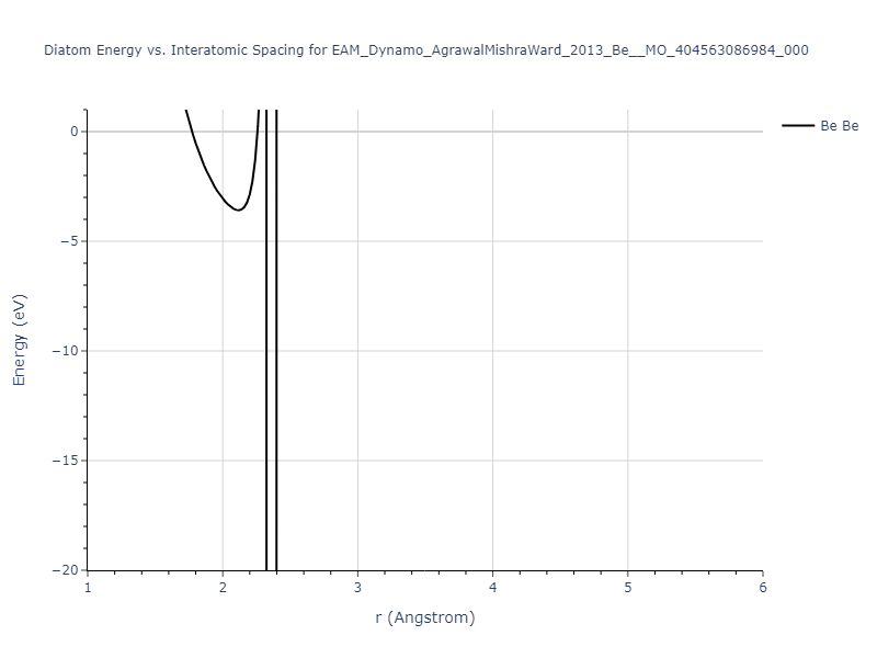 EAM_Dynamo_AgrawalMishraWard_2013_Be__MO_404563086984_000/diatom