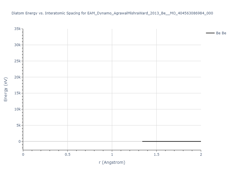 EAM_Dynamo_AgrawalMishraWard_2013_Be__MO_404563086984_000/diatom_short