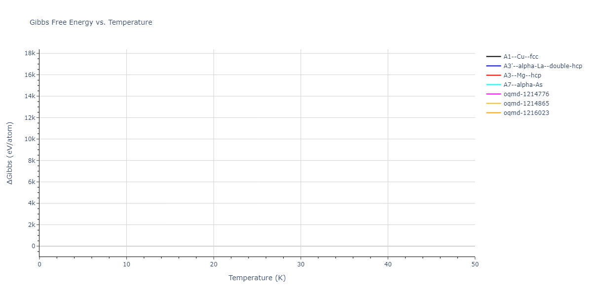 EAM_Dynamo_AgrawalMishraWard_2013_Be__MO_404563086984_000/mdthermo.Be.G