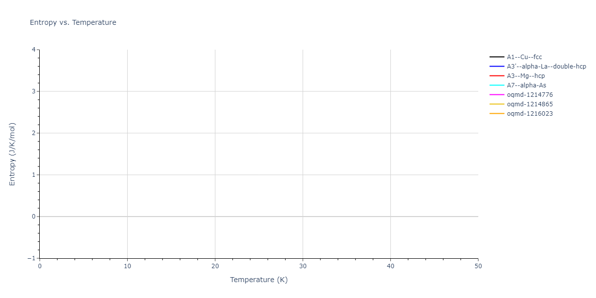 EAM_Dynamo_AgrawalMishraWard_2013_Be__MO_404563086984_000/mdthermo.Be.S