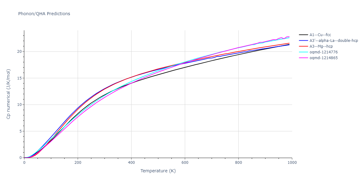 EAM_Dynamo_AgrawalMishraWard_2013_Be__MO_404563086984_000/phonon.Be.Cp-num.png