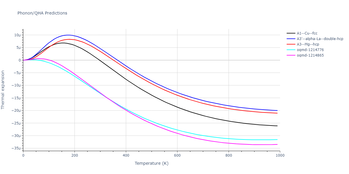 EAM_Dynamo_AgrawalMishraWard_2013_Be__MO_404563086984_000/phonon.Be.alpha.png