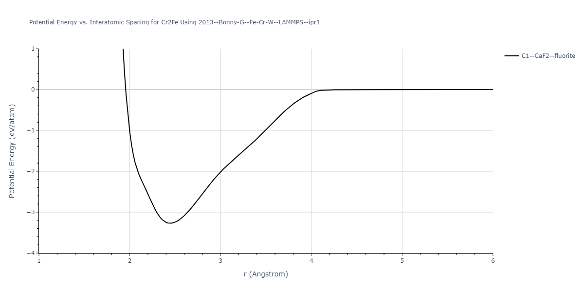 2013--Bonny-G--Fe-Cr-W--LAMMPS--ipr1/EvsR.Cr2Fe