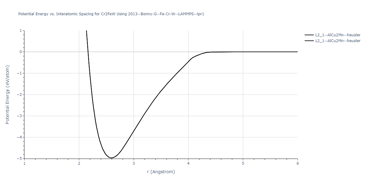 2013--Bonny-G--Fe-Cr-W--LAMMPS--ipr1/EvsR.Cr2FeW