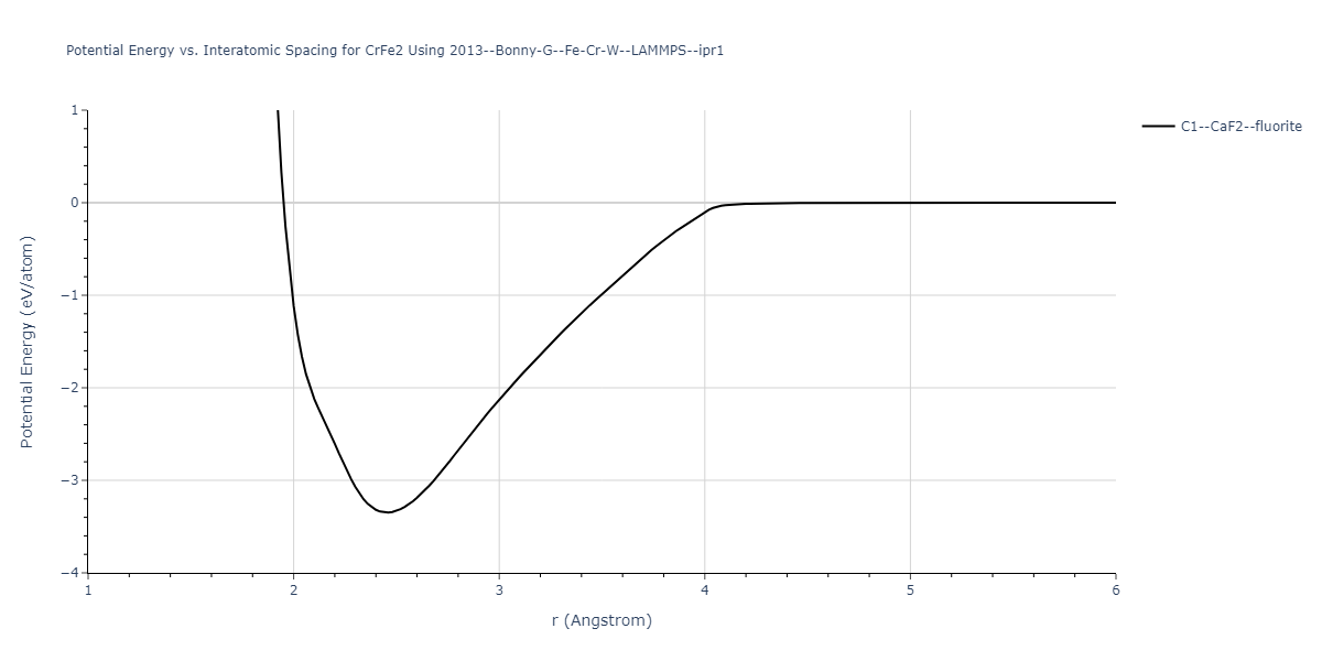 2013--Bonny-G--Fe-Cr-W--LAMMPS--ipr1/EvsR.CrFe2