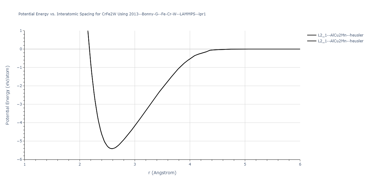 2013--Bonny-G--Fe-Cr-W--LAMMPS--ipr1/EvsR.CrFe2W