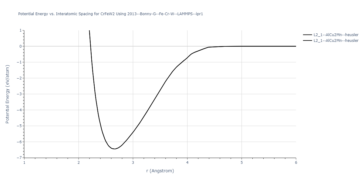 2013--Bonny-G--Fe-Cr-W--LAMMPS--ipr1/EvsR.CrFeW2