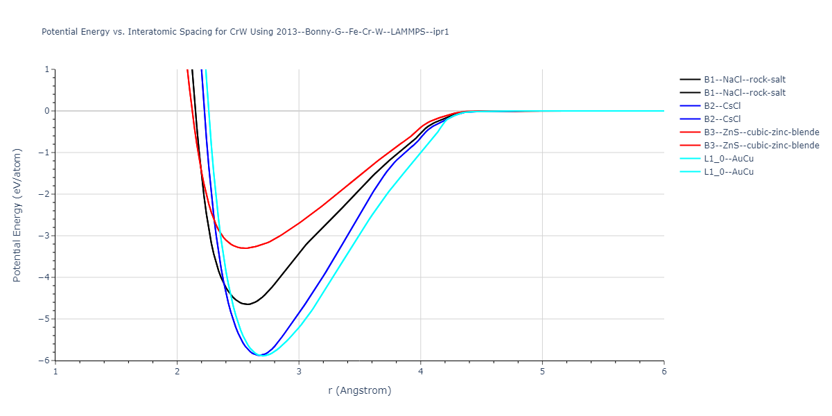 2013--Bonny-G--Fe-Cr-W--LAMMPS--ipr1/EvsR.CrW