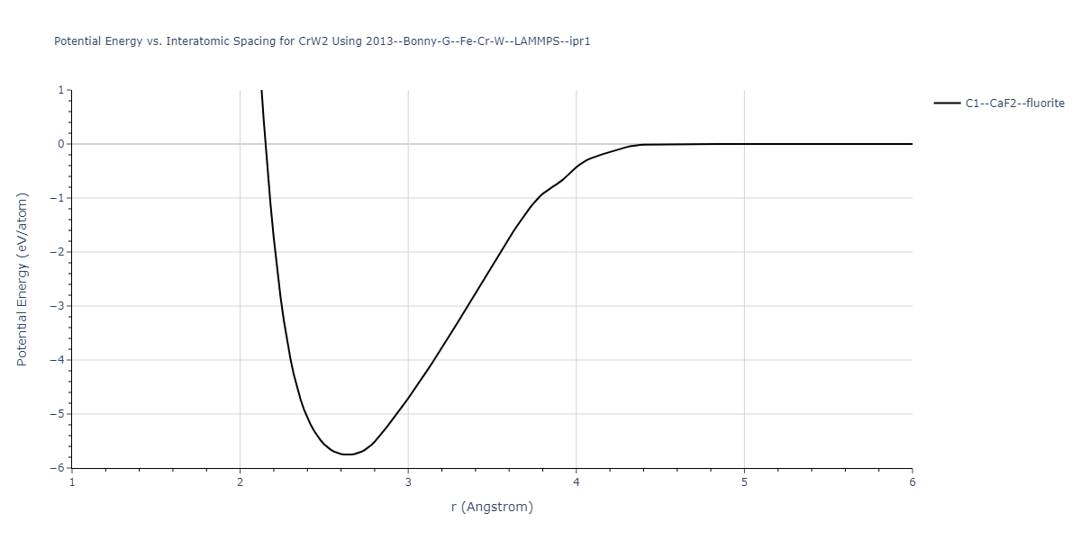 2013--Bonny-G--Fe-Cr-W--LAMMPS--ipr1/EvsR.CrW2