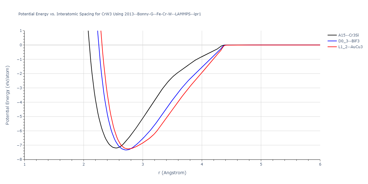 2013--Bonny-G--Fe-Cr-W--LAMMPS--ipr1/EvsR.CrW3