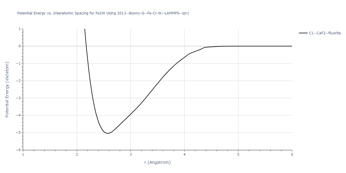 2013--Bonny-G--Fe-Cr-W--LAMMPS--ipr1/EvsR.Fe2W