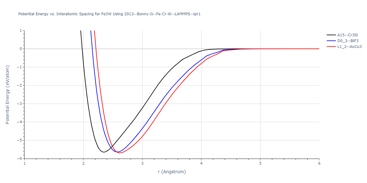 2013--Bonny-G--Fe-Cr-W--LAMMPS--ipr1/EvsR.Fe3W