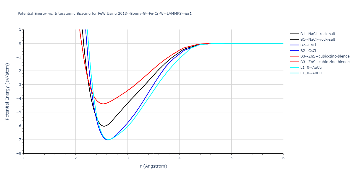 2013--Bonny-G--Fe-Cr-W--LAMMPS--ipr1/EvsR.FeW