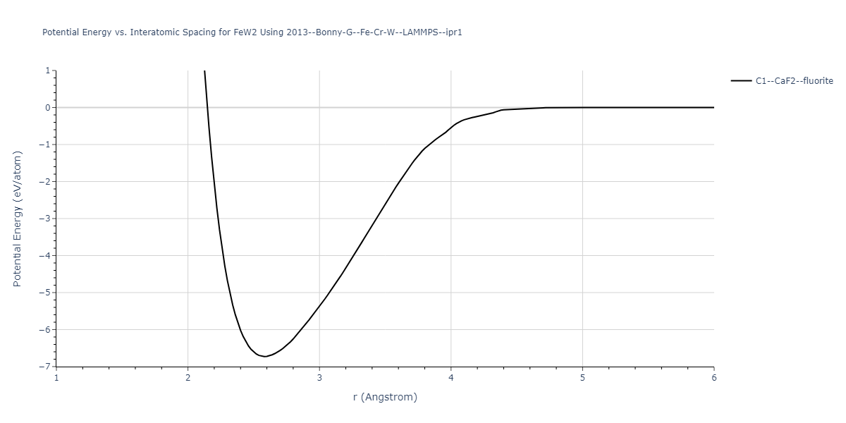 2013--Bonny-G--Fe-Cr-W--LAMMPS--ipr1/EvsR.FeW2